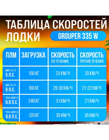 Лодка Grouper GR 335W (кокпит 80 см) НДНД (серо - красный) модель 2025 г