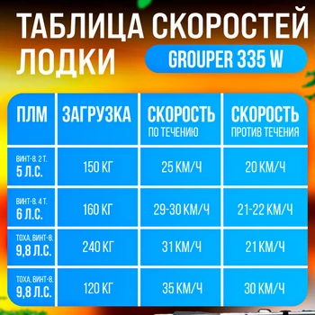Лодка Grouper GR 335W (кокпит 80 см) НДНД (серо - красный) модель 2025 г - min