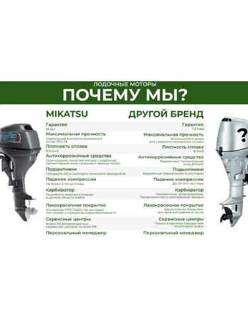 Лодочный мотор (4т) MIKATSU MF 20 FHS-EFI