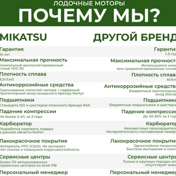 Лодочный мотор (4т) MIKATSU MF 20 FHS-EFI - min